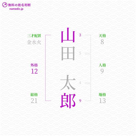 外格7|【姓名判断】「7画」の意味とは？運勢と特徴を解説【天格・人。